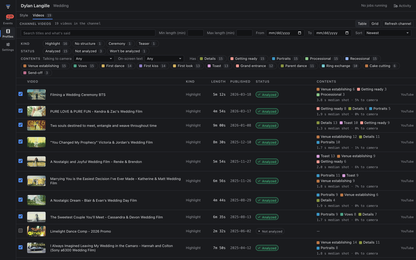 A profile's Videos tab: 19 videos in the channel, with filters for kind (Highlight 16, Ceremony 1, Teaser 1), status (Analyzed 15) and contents (moment types with counts). The table lists each video with a thumbnail, title, kind, length, publish date, Analyzed status and its main moments with median shot length and talking-to-camera share.